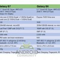galaxy-s7-vs-s6 (1)