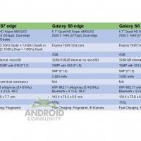 galaxy-s7edge-vs-s6edge-vs-s6edgeplus