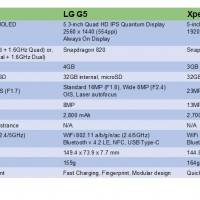 s7-vs-g5-vs-xperiaxperformance