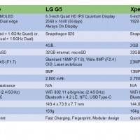 s7edge-vs-g5-vs-xperiaxperformance