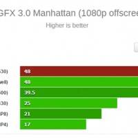 sd820-gpu-performance