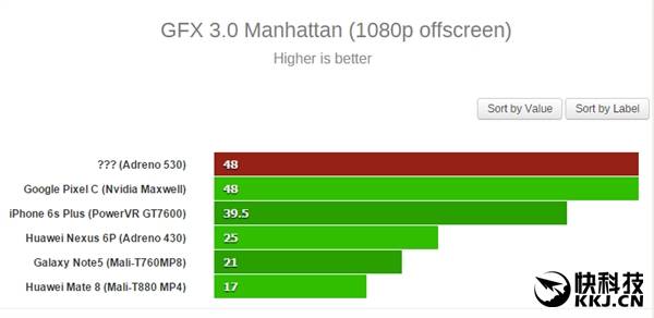 sd820-gpu-performance