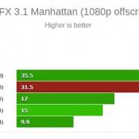 snapdragon-820-gpu-performance2