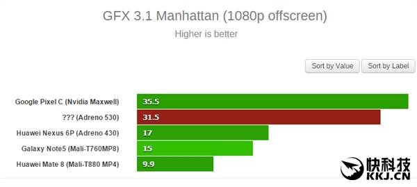 snapdragon-820-gpu-performance2