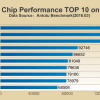 Antutu_top10_q1_2016