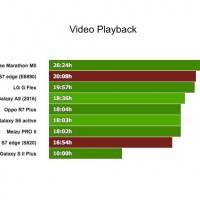 Battery Test Video playback