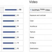 Dxomark photo and video