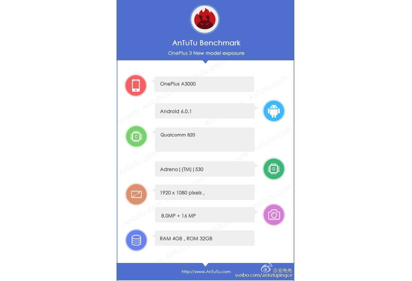 OnePlus 3 Antutu Benchmark Info