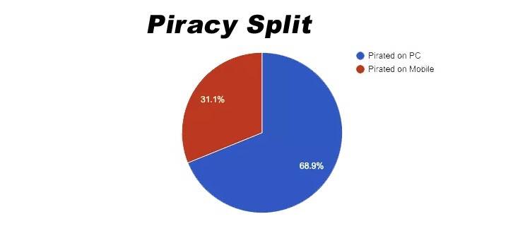Punch Club Piracy Split 2016