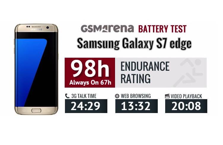 Samsung Cell Phone Battery Life Charts