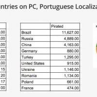 Top pirated countries