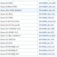 Note-6-Model-Number-List