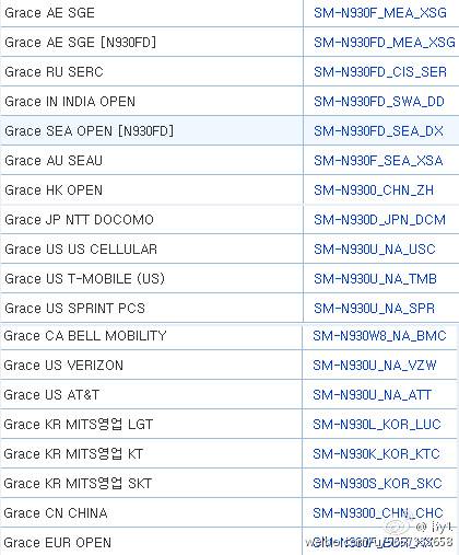 Note-6-Model-Number-List