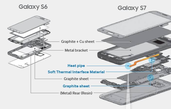 galaxys7-cooling-system-1