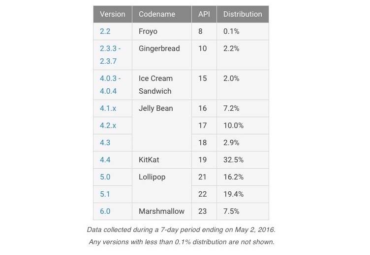 May distribution chart 2