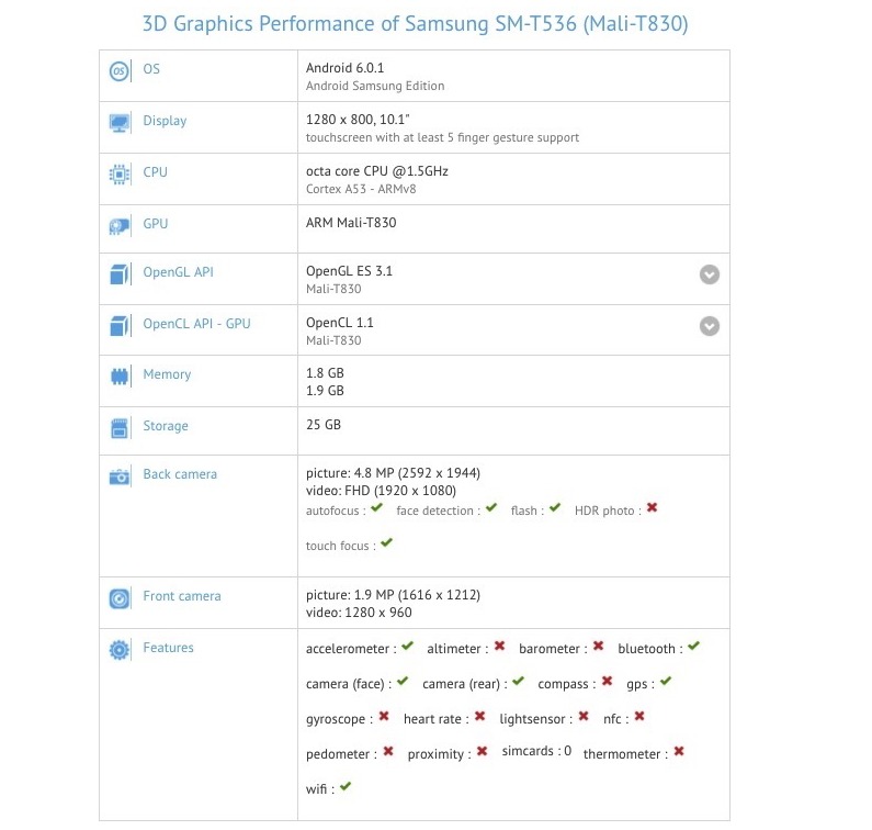 Samsung Galaxy Tab 4 GFXBench Android tablet