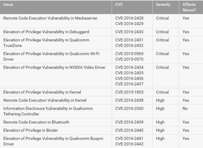 sec_bulletin