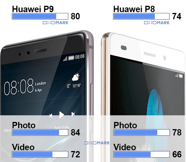 Huawei_P9_vs_P8