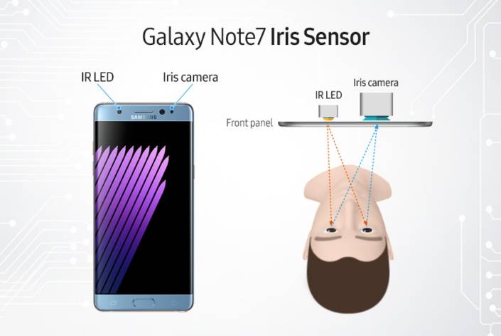 GalaxyNote7_Feature_Iris_Main_Final_3_2