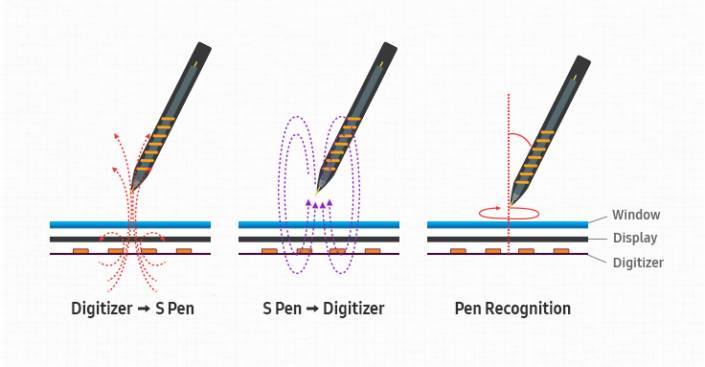 GalaxyNote7_Feature_Spen_Main_1_