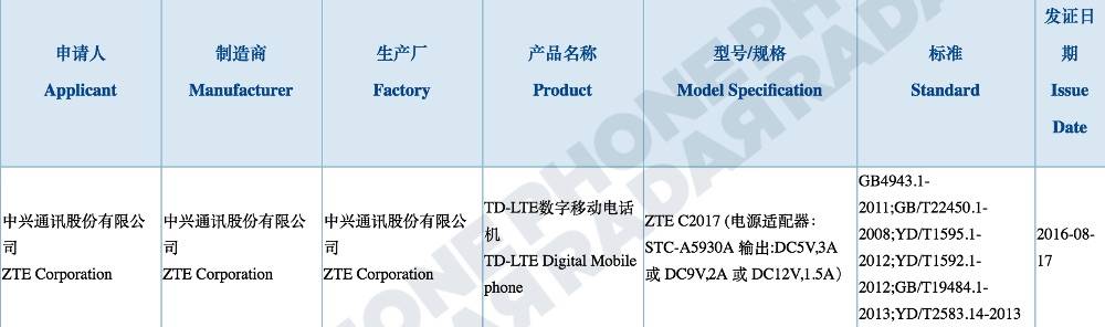 ZTE Axon Max 2 C2017