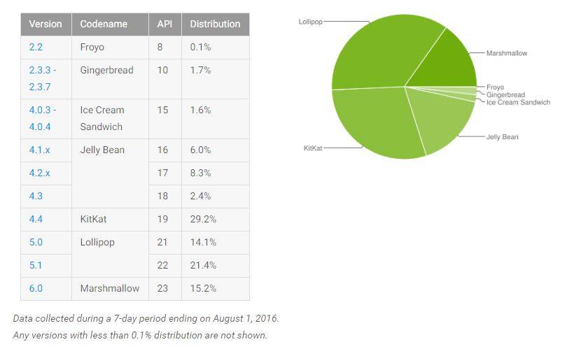 august_2016_distribution