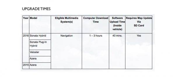 hyundai download and installation time