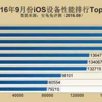 antutu-top-10-android-smartphones-2016-2
