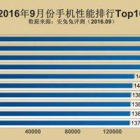 antutu-top-10-android-smartphones-2016