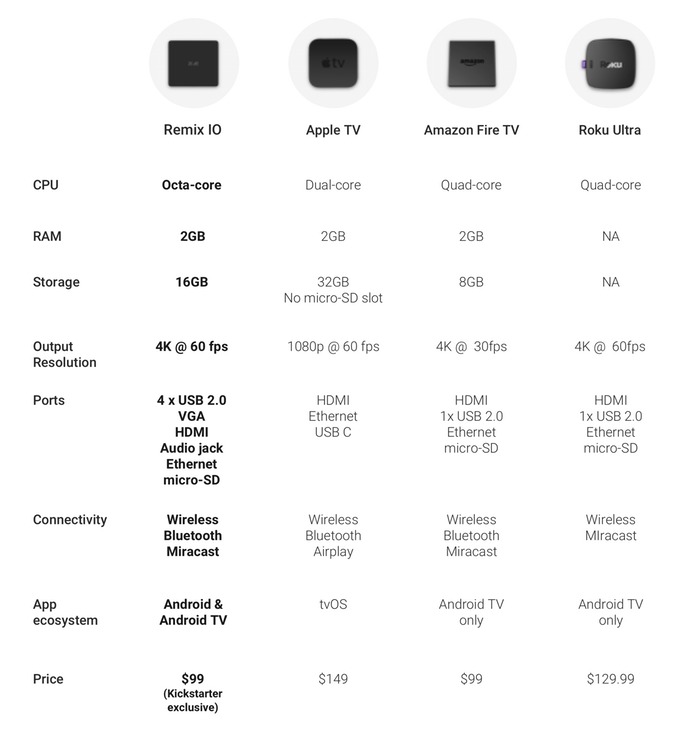 remix_io_specs