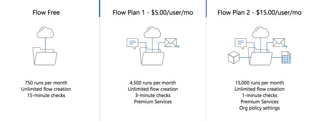 microsoft-flow-plans