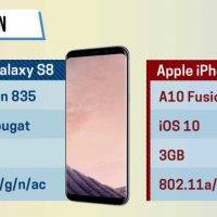 Samsung Galaxy S8 VS iPhone 7 B