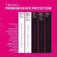 T-Mobile Device Protection Plan