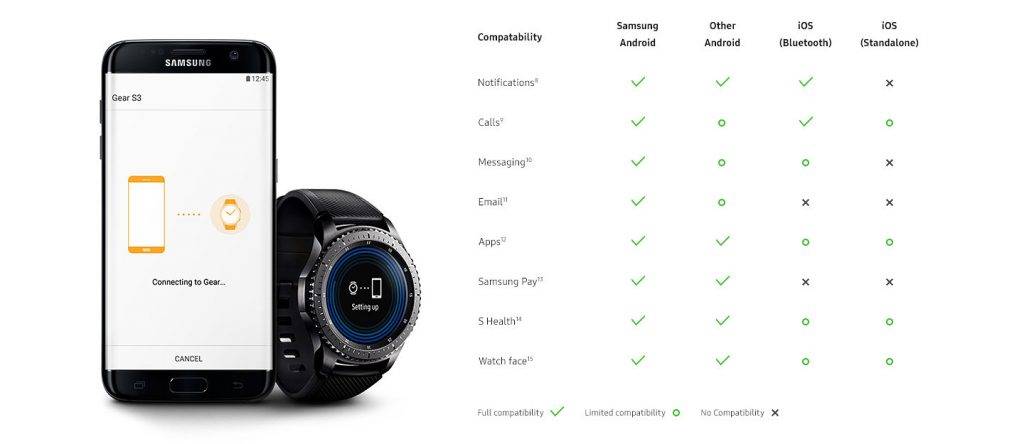 Gear s3 iphone samsung on sale pay