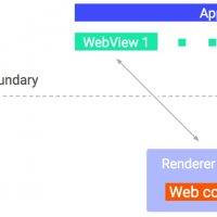 Android WebView