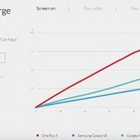 Dash Charge OnePlus 5