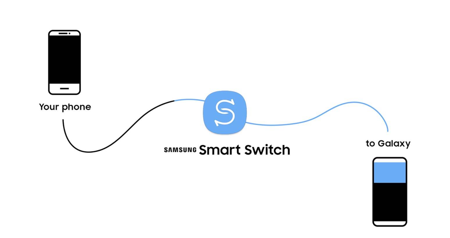 samsung smart switch iphone