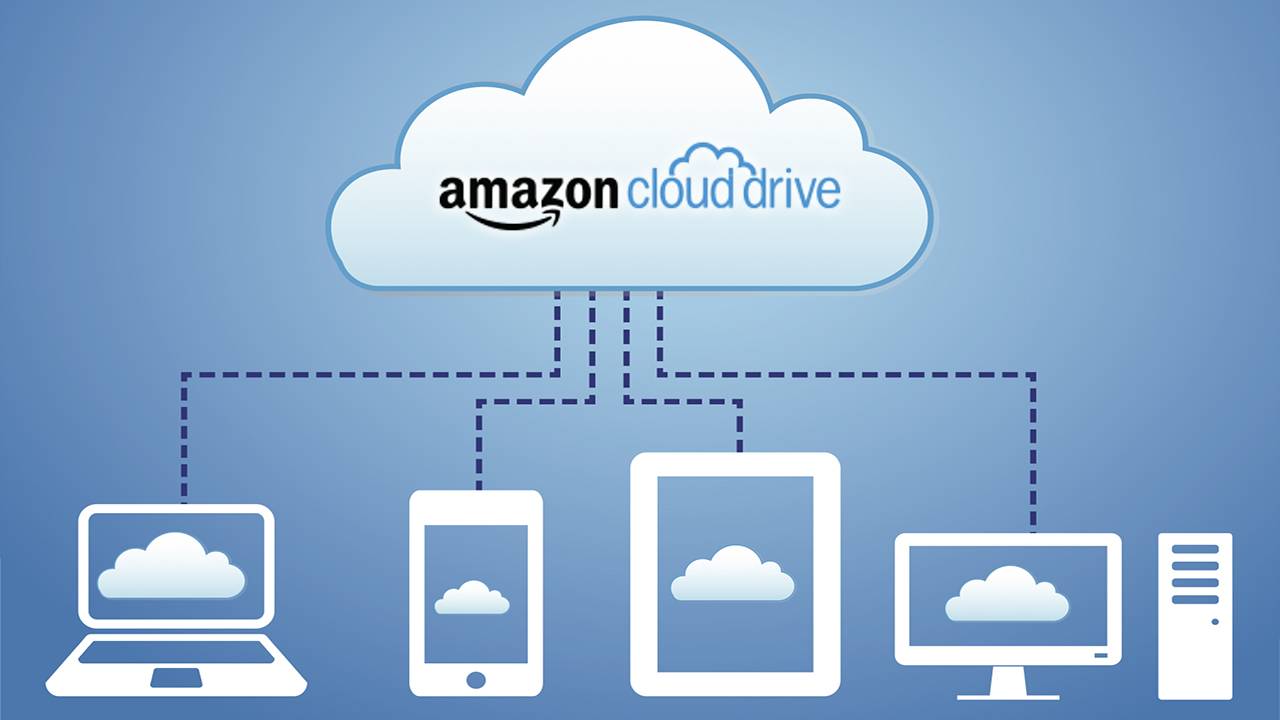 amazon cloud drive