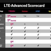 T-MOBILE Score Card Q2 2017