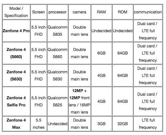 ASUS ZenFone 4 Variants