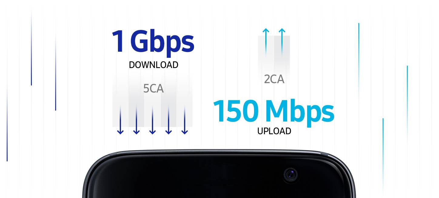 Samsung’s new Cat.18 LTE modems are the fastest ones in the world, with