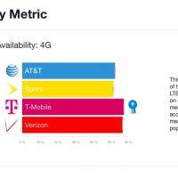 State of Mobile Networks USA 5