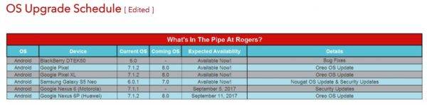 Rogers Canada Google Nexus 6P Android Oreo 2