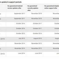 google-device-support