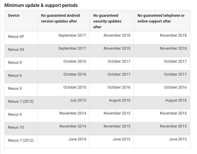 nexus 6p software updates