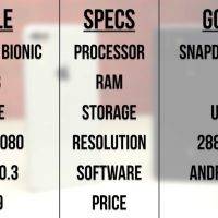 Speed Test Google Pixel 2 XL vs iPhone 8 Plus A