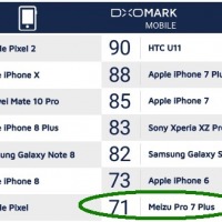 DxOMark Mobile