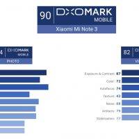 Xiaomi Mi Note 3 DXoMark A