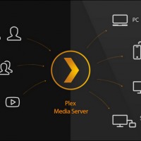 plex-system1