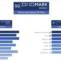 Samsung Galaxy S9 Plus DXOMARK 10